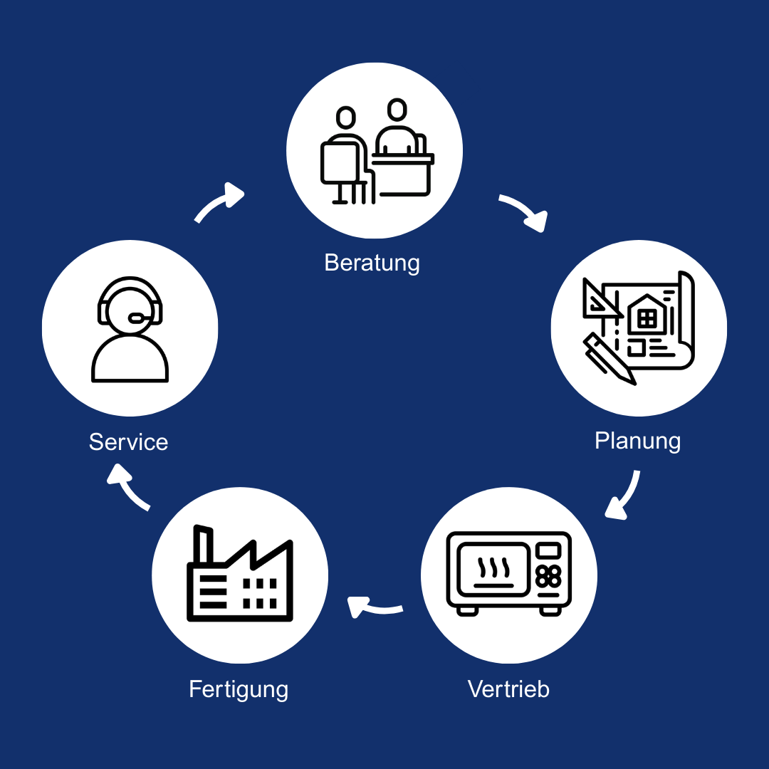 Ganzheitliche Küchenplanung bei TIMMER mit Beratung, Fertigung und Umsetzung aus einer Hand