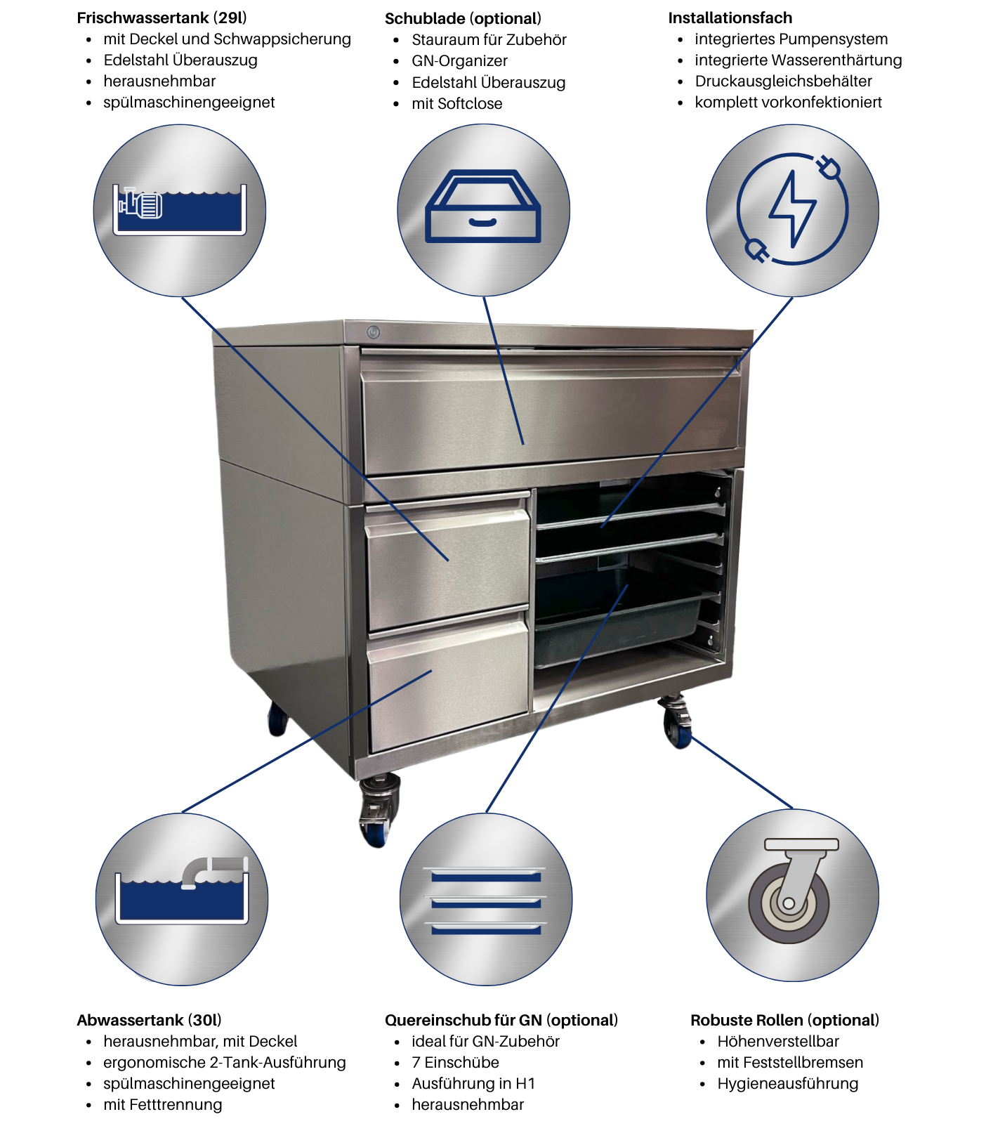 Die TIMMER TankBase und ihre Funktionen und Vorteile: Frischwassertank für mobiles Kochen ohne Wasseranschluss, Robuste Rollen für Mobilität, Schubladen für Stauraum